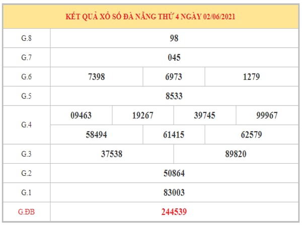 Thống kê KQXSDNG ngày 5/6/2021 dựa trên kết quả kì trước