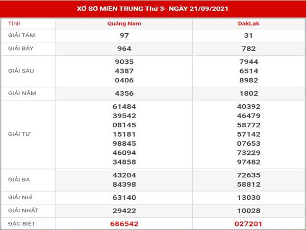 Thống kê kết quả xs Miền Trung thứ 3 ngày 28/9/2021