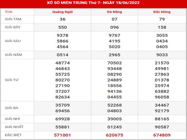 Thống kê kết quả sổ số Miền Trung 25/6/2022 thứ 7 hôm nay