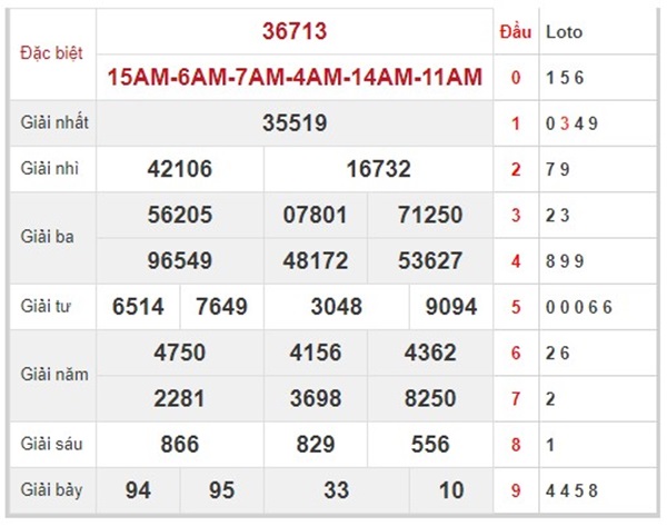 Thống kê XSMB 20/7/2022 chốt số lô giải tám chuẩn 