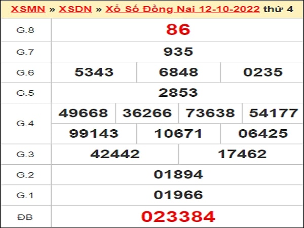 Thống kê XSDN 19-10-2022 