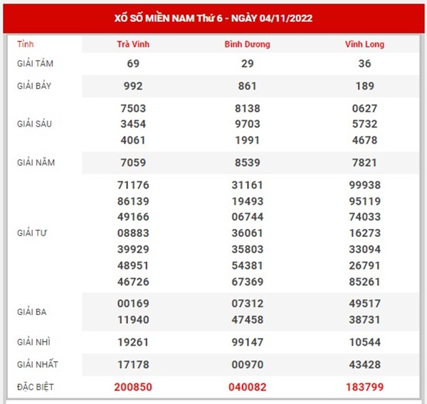 Thống kê XSMN 11/11/2022 dự đoán chốt số đẹp miền Nam 