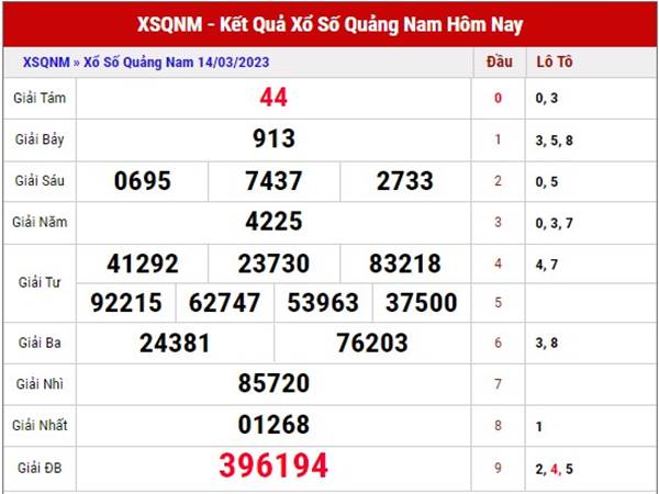 Thống kê xổ số Quảng Nam ngày 21/3/2023 soi cầu XSQNM thứ 3