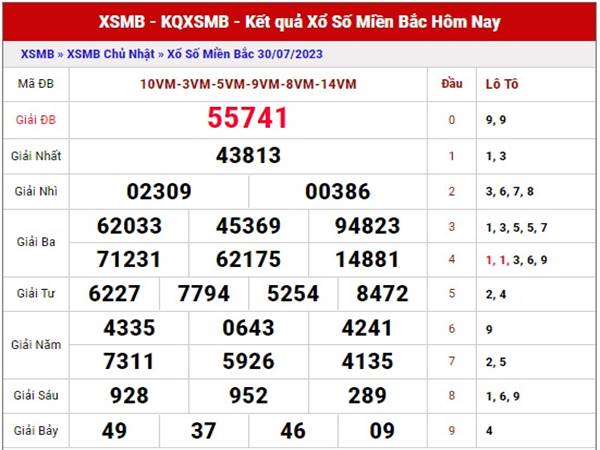 Thống kê kết quả XSMB ngày 1/8/2023 soi cầu MB thứ 3