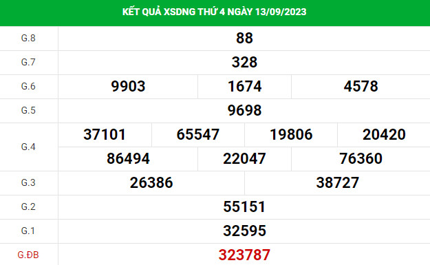 Thống kê thống kê xổ số Đà Nẵng 16/9/2023 chính xác