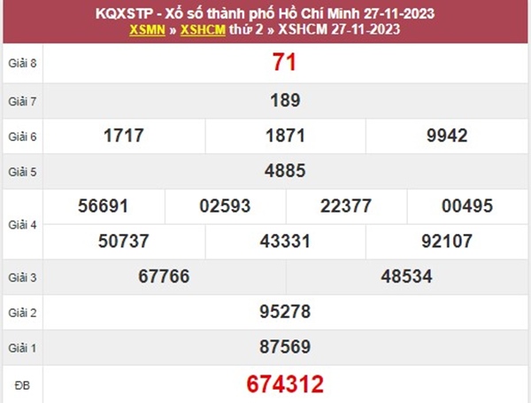 Thống kê XSHCM 2/12/2023 chốt số dự đoán cùng cao thủ