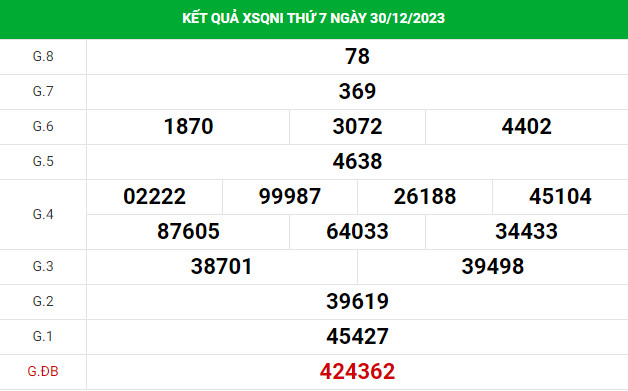 Thống kê thống kê xổ số Quảng Ngãi 6/1/2024 hôm nay chính xác