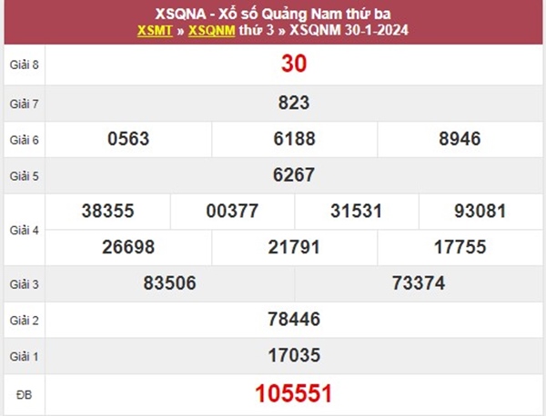 Thống kê XSQNM 6/2/2024 dự đoán chốt bao lô Quảng Nam