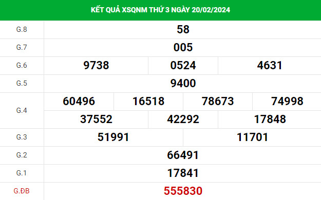 Thống kê thống kê xổ số Quảng Nam hôm nay 27/2/2024