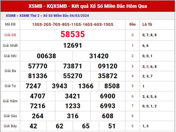 Thống kê loto đẹp miền Bắc ngày 6/3/2024 thống kê XSMB thứ 4