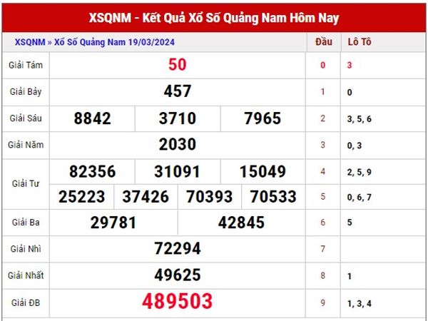 Thống kê kết quả sổ xố Quảng Nam ngày 26/3/2024 thứ 3 hôm nay