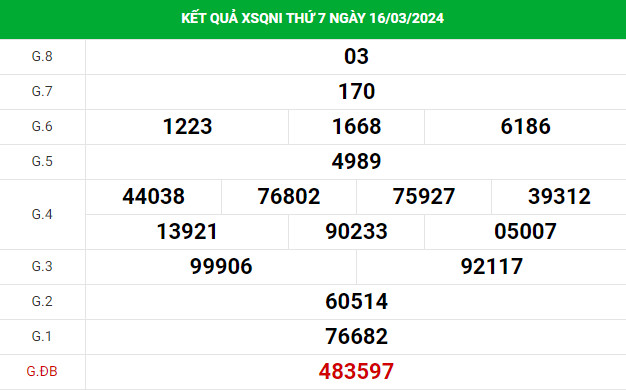 Thống kê thống kê Quảng Ngãi 23/3/2024 chính xác dễ trúng