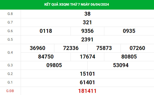 Thống kê thống kê Quảng Ngãi 13/4/2024 chính xác may mắn