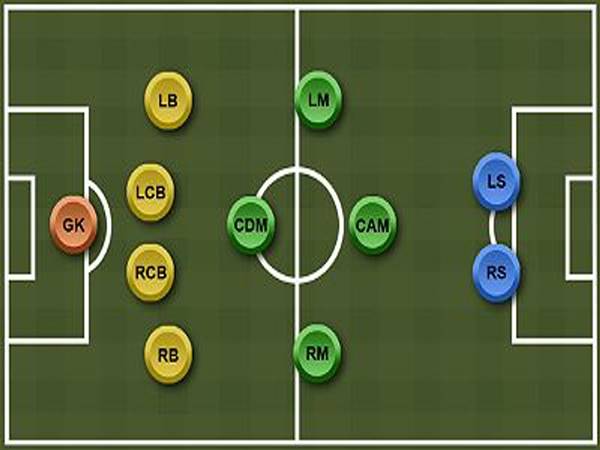 Những đội bóng nào đã thành công với chiến thuật Diamond midfield