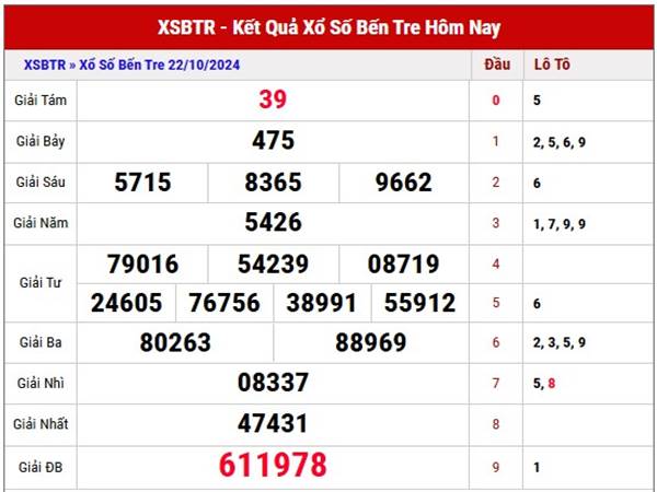 Thống kê kết quả XSBTR 29/10/2024 thứ 3 hôm nay