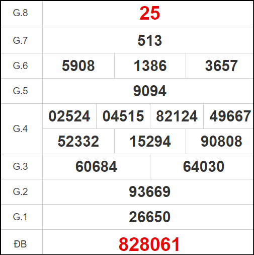 Quay thử xổ số Bình Định giờ hoàng đạo ngày 14/11/2024